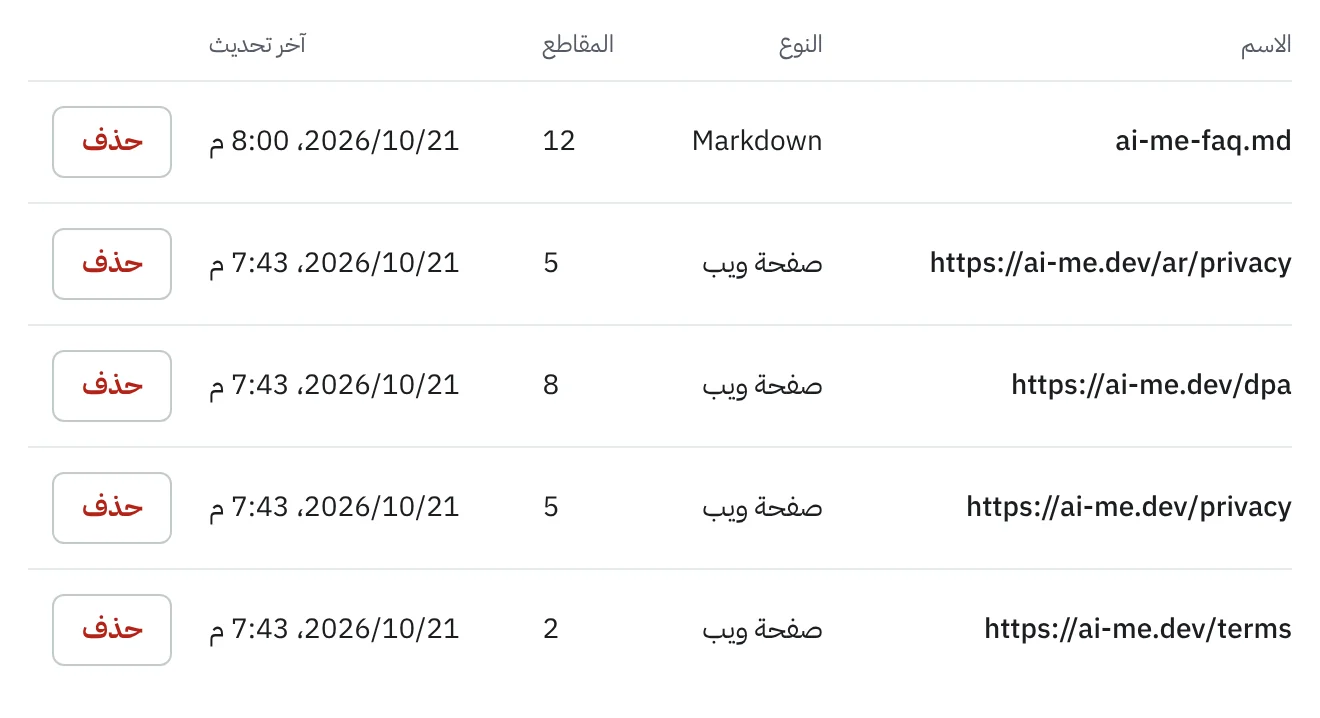 جدول مصادر المعرفة في لوحة إدارة ai-me، وفيه ملف Markdown وصفحات الخصوصية والشروط ومعالجة البيانات مع عدد مقاطع كل منها.