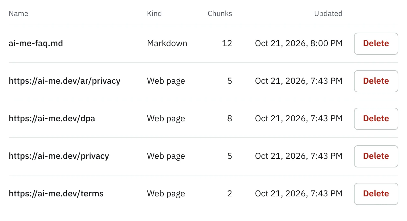 The Knowledge sources table in the ai-me admin, listing a Markdown file and the privacy, terms and data processing pages with their chunk counts.